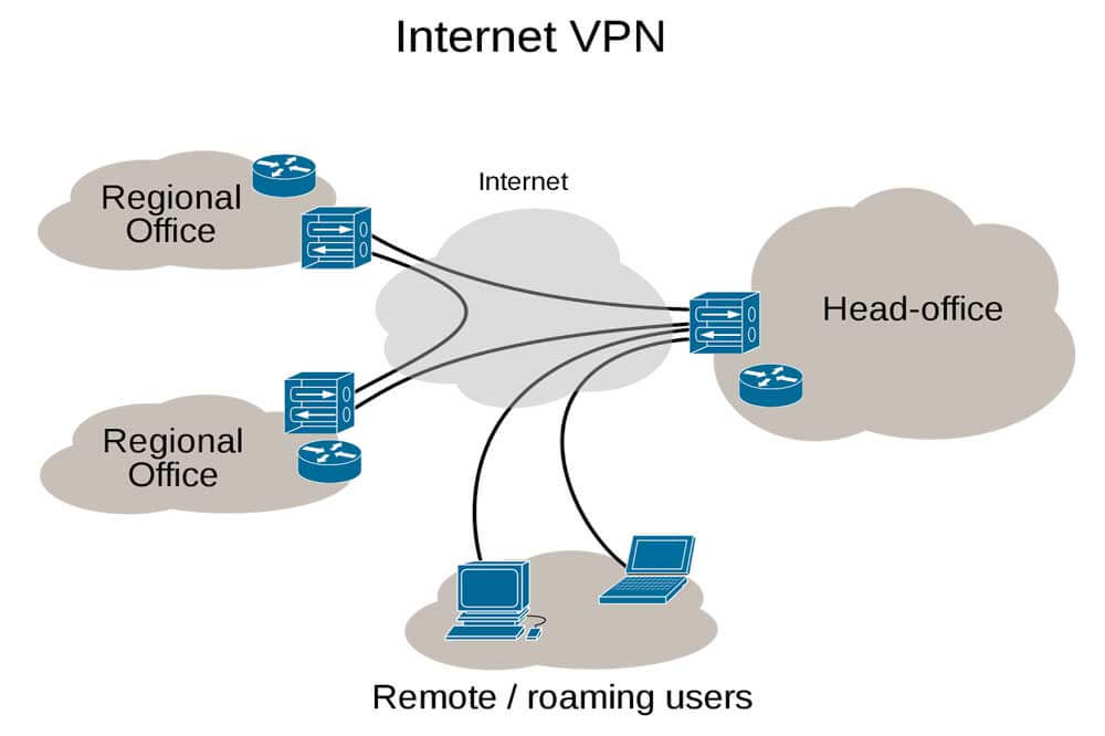 vpn