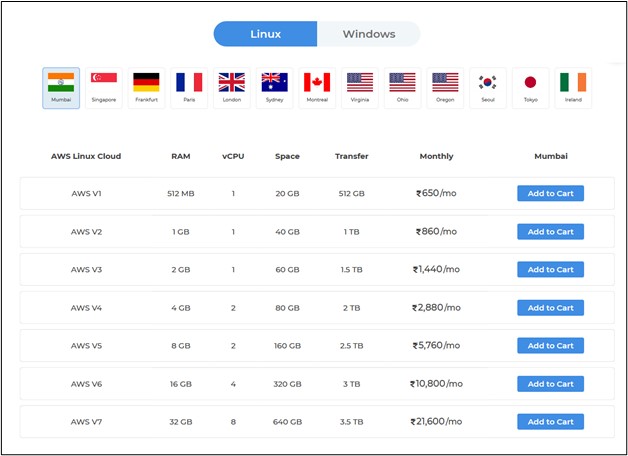 Managed AWS Hosting