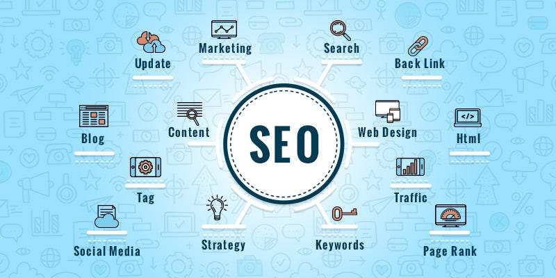 SEO Services in Lahore – Creative Sparkx Agency