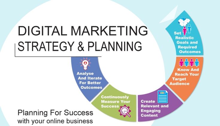 Why Every Small Business in the USA Needs a Digital Marketing Strategy